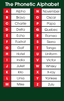 Check out our phonetic alphabet selection for the very best in unique or custom, handmade pieces from our wall hangings shops. Southern Dhb Blood Resource