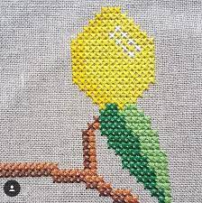 Cross stitching is enjoying a resurgence in popularity as crafters look for different ways to express their creativity. Extra Large Lemon Tree Cross Stitch Kit By Studio Koekoek