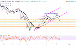 wti crude oil plunges to new monthly lows a day after eia report