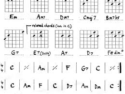The chord progression for the song goes. Play Easy Guitar Chords Spinditty