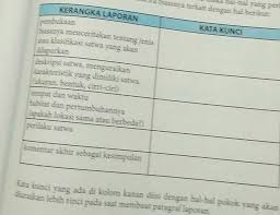 Kata Kunci Dari Pembukaan Biasanya Menceritakan Tentang Jenis Atau Klasifikasi Satwa Yang Akan Brainly Co Id