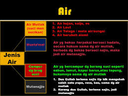Air hujan, salju, es, air embun, air sumur, mata air, telaga, danau, dan juga air laut. Syarat Shah Shalat Syarat Wajib Shalat Ppt Download