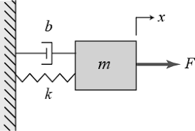 Discrete Kalman Filter For A Continuous System Signal Processing Stack Exchange