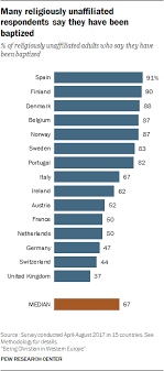 Denmark is a scandinavian country located in northern europe. Attitudes Of Christians In Western Europe Pew Research Center