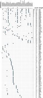 Lihat apa yang ditemukan azmi 21 (azmi21) di pinterest, koleksi ide terbesar di dunia. Machine Learning Identifies Stemness Features Associated With Oncogenic Dedifferentiation Cell