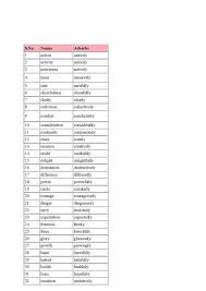 Learn about word formation (negative prefixes) for cambridge b2 first exam. How To Change An Adverb Into A Noun Quora