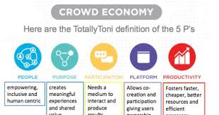 There Is Tons Of Information On P2p Collaborative Economy I Redefined The 5 P S To Apply Collaborative Economy Employee Engagement Program Employee Engagement
