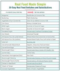 20 Easy Real Food Switches And Substitutions With Free Printable Chart Keeper Of The Home Real Food Recipes 100 Days Of Real Food Food Substitutions