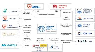 We extract the trade partners from global power test sdn bhd's 5 transctions.you can screen companies by transactions, trade date, and trading it can calculate the main market and occupation of global power test sdn bhd all around the world. Technology Triumph Track 4a Is Power S Plant Of The Year