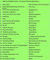 1965 Top 25 Hits Music Memories Music Hits Song Playlist