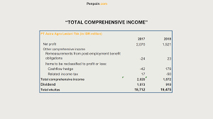 Total Comprehensive Income Astra Agro Lestari Tbk 2017 2018 Financial Statements Accounting Financial Statements Income Financial Statement