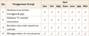 Kunci jawaban tema 9 kelas 4 halaman 113. Lengkap Kunci Jawaban Halaman 100 101 103 104 107 108 109 110 112 113 Tema 9 Kelas 4 Sd Buku Siswa Tematik Pembelajaran 1 Pojok Edukasi