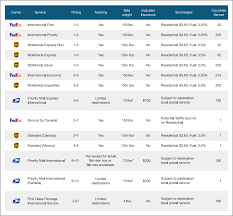 international shipping service options shippingeasy