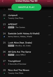 we keep moving up on the us spotify charts twentyonepilots