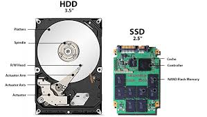 Perbandingan Ssd Dan Hdd Disk Drive Drive Komputer