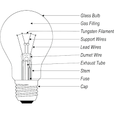 Bulb Types Light Bulb Types E12 Bulb E12 Type B 15w Bulb