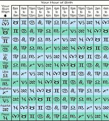 Free horoscopes charts, calculations birth natal chart online calculator ascendant, rising sign calculator if you are a man, then it is likely that you will often rely on others to do what is necessary. What Is My Rising Sign And What Does It Mean
