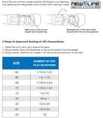 how to tighten jic fittings