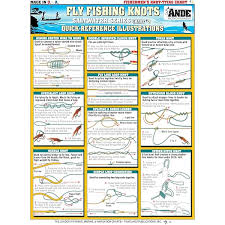 Image result for Reference Knots