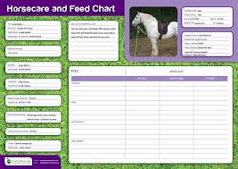 Lindner Feed Chart Feed Charts