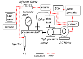 Diesel Fuel Injection System Download Scientific Diagram