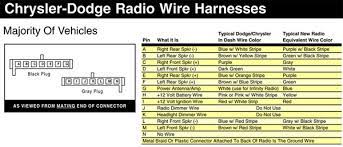 The fuse and relay are good so i want to test coming out of the switch too see if it is the switch. 1998 Dodge Neon Radio Wiring Diagram Wiring Diagram Sultan