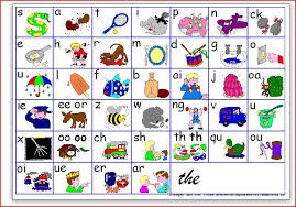 Jolly Phonics Sound Order Including Indicators Of Reading