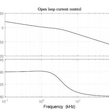 Key stage 3 (commonly abbreviated as ks3) is the legal term for the three years of schooling in maintained schools in england and wales normally known as year 7, year 8 and year 9, when pupils are aged between 12 and 16. Pdf Multi Active Bridge Converter With Decoupled Power Flow Management