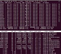 In place of 4, depending on your cpu, and that is the number of cores your cpu has. How To Check How Many Cpus Are There In Linux System Nixcraft