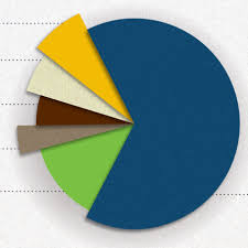 how to create a pie chart using polygon in css stack overflow