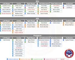 50 Memorable Nhl Depth Charts 2019