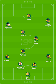 Lugar em que os bororós costumavam. Ntfb3wwi5nkhnm