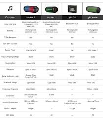 Zoook Rocker 2 Wireless Bluetooth Portable Bt Speaker With