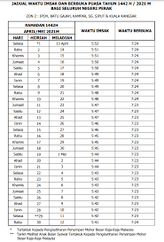 Jadual waktu solat ipoh waktu solat adalah peruntukan tempoh atau selang masa tertentu bagi masyarakat muslim menjalani syariat solat sama ada fardhu ataupun sunat. Waktu Solat Subuh Kawasan Ipoh
