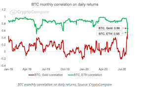 Indeed, china has recently announced its intention to do just that. Ethereum Weekly Forecast Happy Birthday Ethereum To The Moon You Go Forex Crunch