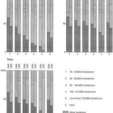 Pada tahun 2008 tingkat konsumsi per kapita masyarakat indonesia. The Influence Of A Consumer S Interest In The Product On The Level Of Download Scientific Diagram