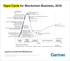 The Gartner Hype Cycle For Blockchain Business 2018 In 2019