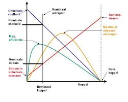 how to read the characteristics of a dc motor rotero