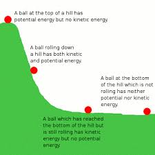 A book on the table before it falls. What Is Kinetic Energy Know It Info