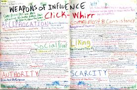 Book Summaries Forces Of Habit Book Summaries Habit Books Books