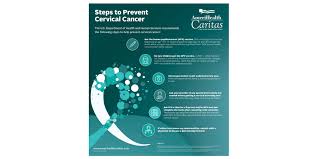 If you had a partial hysterectomy, your cervix is still intact and you could still develop cervical cancer. Socioeconomic Factors Increasing Cervical Cancer Rates For Some In The U S Despite Downward Nationwide Trends Business Wire