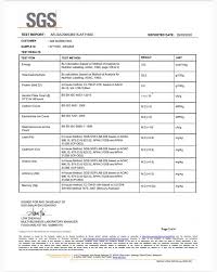 The country maintains a constant economical scale due to the. Megami Sgs Test Report Gmi Marketing Malaysia Sdn Bhd Facebook