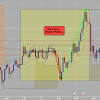 View live stock index prices and learn about the major indices traded worldwide. 1