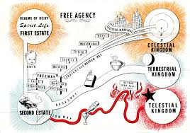 Tbt Vintage Plan Of Salvation Graphics The Gospel Home