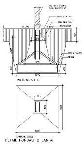 Ukuran besi rumah 2 lantai yang ideal biasanya dengan bentang kolom standar jarak antara 3 sampai 4 meter. Ukuran Begel Kolom Rumah 2 Lantai Content