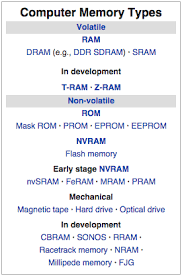 Sram Vs Dram Difference And Comparison Diffen