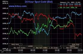 Gia Vang Hom Nay 15 1 2021 Bất Ngờ Tăng Mạnh Trở Lại