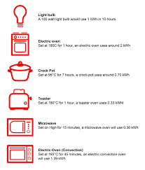 How Much Power Is Needed To Run An Average Home Platinum Electricians