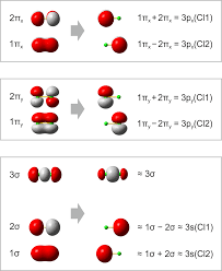 Schwefeldioxid ist ein farbloses gas, das bei der verbrennung von schwefel entsteht. Die Chemische Bindung