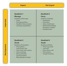 Time Management Skills Time Management Skills Management Skills Time Management Techniques